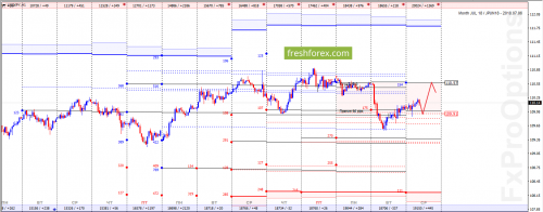 forex-option-analysis-20-06-2018-5.png