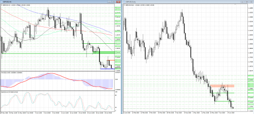 forex-analysis-gbpusd-21-06-2018.png