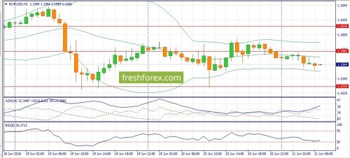 forex-fundamental-analysis-21-06-2018-1.jpg