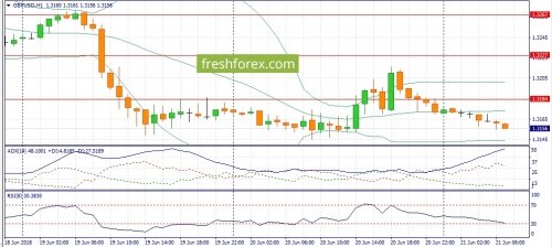 forex-fundamental-analysis-21-06-2018-2.jpg