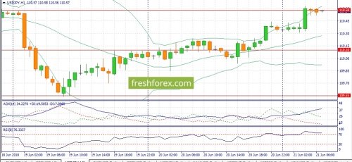 forex-fundamental-analysis-21-06-2018-3.jpg