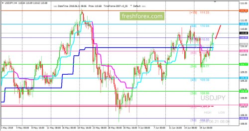 forex-trading-21-06-2018-3.png