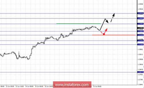 forex-fractal-analysis-21-06-2018-5.png