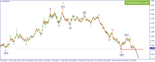 forex-wave-21-06-2018-1.png