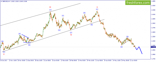 forex-wave-21-06-2018-2.png