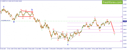 forex-wave-21-06-2018-3.png