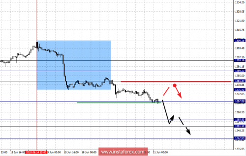 gold-forex-21-06-2018.png