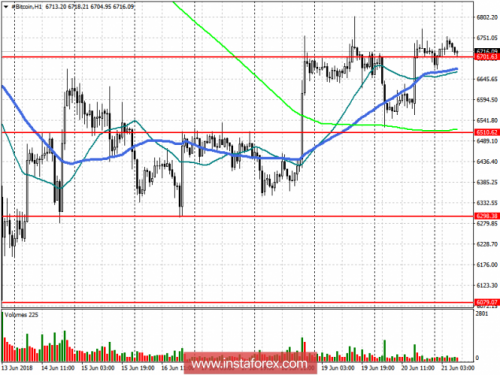 bitcoin-forex-21-06-2018.png