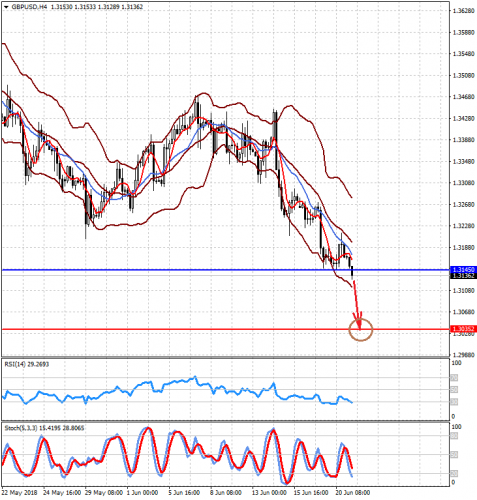 forex-prognosis-21-06-2018.png