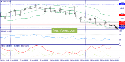 forex-trend-21-06-2018-5.png