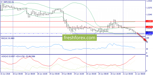 forex-trend-21-06-2018-6.png