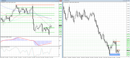 forex-analysis-eurusd-22-06-2018.png