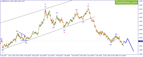 forex-wave-22-06-2018-2.png