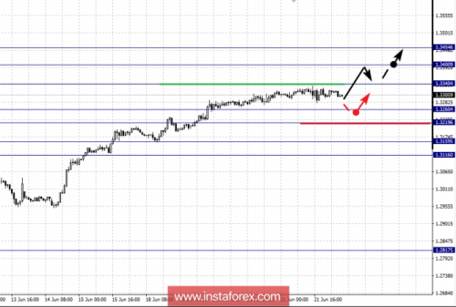 forex-fractal-analysis-22-06-2018-5.png