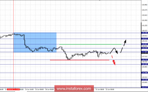 forex-fractal-analysis-22-06-2018-7.png