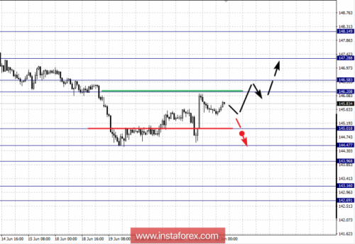 forex-fractal-analysis-22-06-2018-8.png