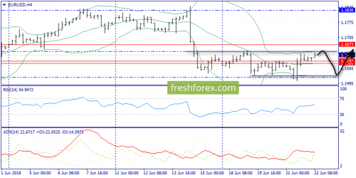 forex-trend-22-06-2018-2.png