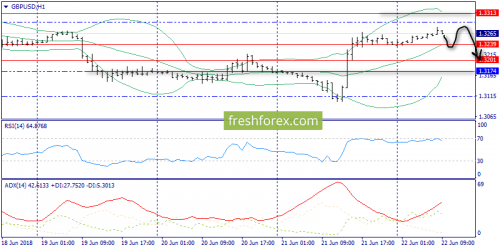 forex-trend-22-06-2018-6.png