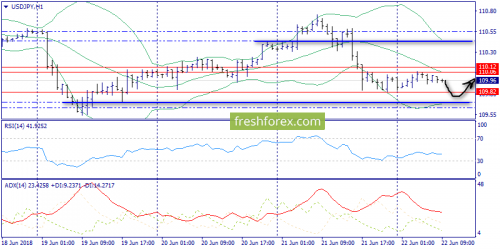 forex-trend-22-06-2018-9.png