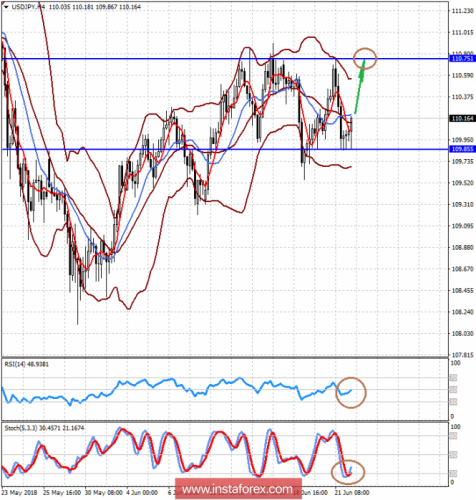 forex-prognosis-22-06-2018-1.png