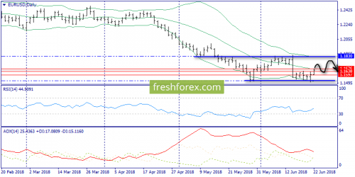 forex-trend-25-06-2018-1.png