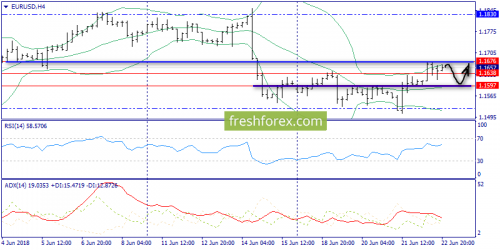 forex-trend-25-06-2018-2.png