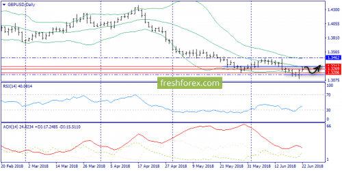 forex-trend-25-06-2018-4.png