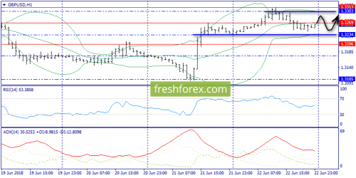 forex-trend-25-06-2018-6.png