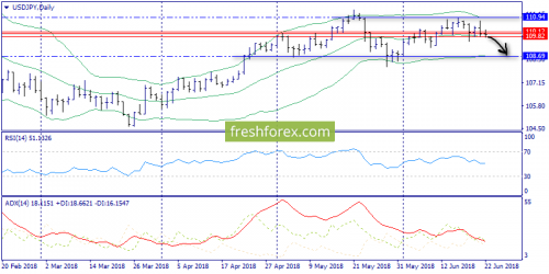 forex-trend-25-06-2018-7.png