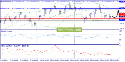 forex-trend-25-06-2018-8.png