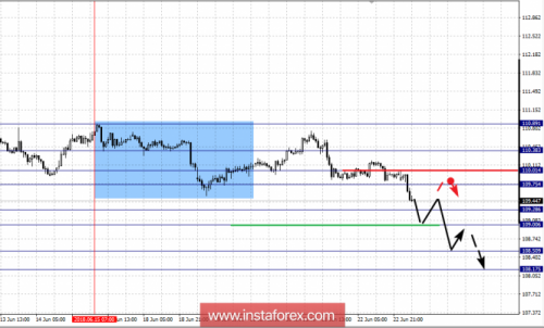 forex-fractal-analysis-25-06-2018-4.png