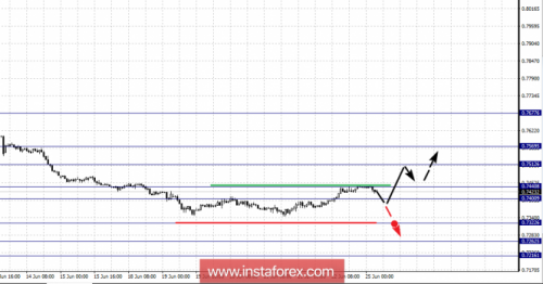 forex-fractal-analysis-25-06-2018-6.png