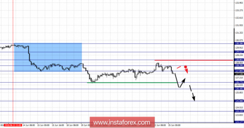 forex-fractal-analysis-25-06-2018-7.png
