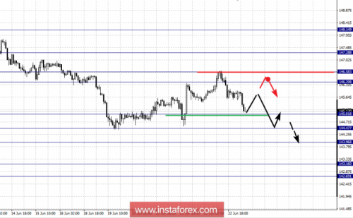 forex-fractal-analysis-25-06-2018-8.png