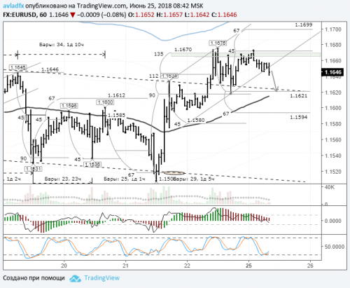 forex-eurusd-25-06-2018.png