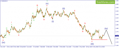 forex-wave-25-06-2018-1.png