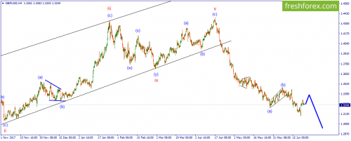 forex-wave-25-06-2018-2.png