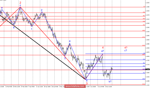 forex-wave-analysis-25-06-2018-1.png