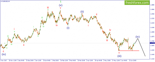 forex-wave-26-06-2018-1.png