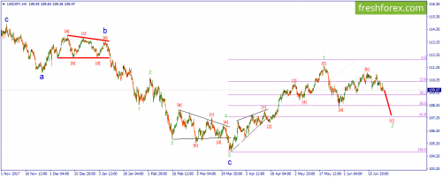 forex-wave-26-06-2018-3.png