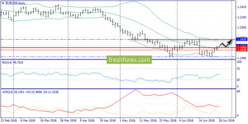 forex-trend-26-06-2018-1.png