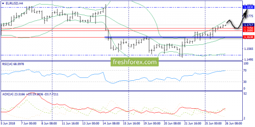 forex-trend-26-06-2018-2.png