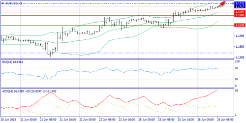 forex-trend-26-06-2018-3.png