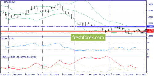 forex-trend-26-06-2018-4.png