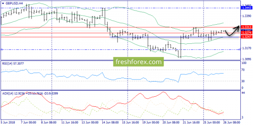 forex-trend-26-06-2018-5.png