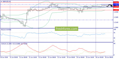 forex-trend-26-06-2018-6.png