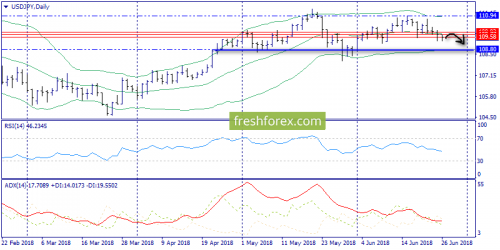 forex-trend-26-06-2018-7.png