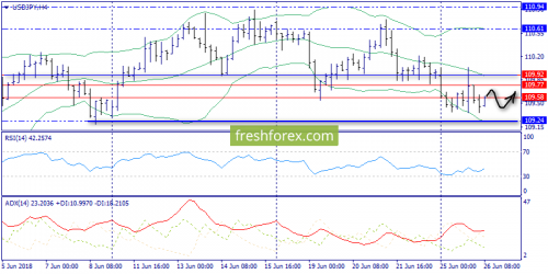 forex-trend-26-06-2018-8.png