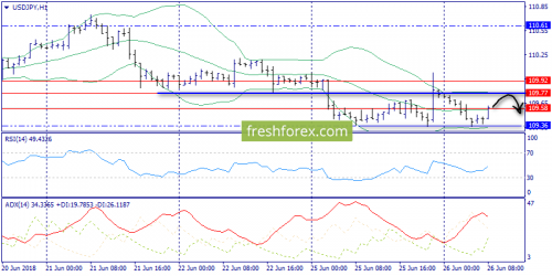 forex-trend-26-06-2018-9.png