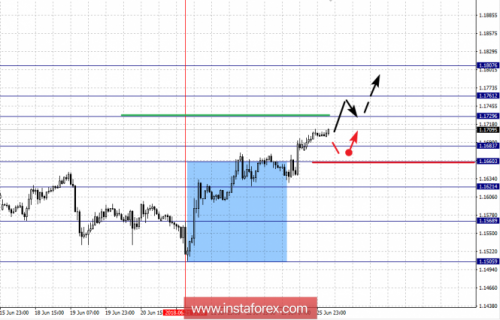 forex-fractal-analysis-26-06-2018-1.png